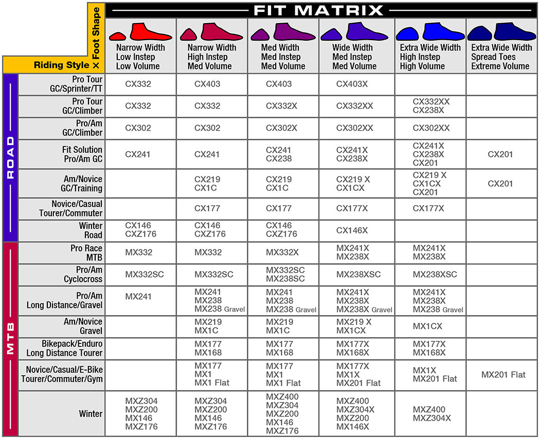 Lake Models Fit Matrix – Lake Cycling UK